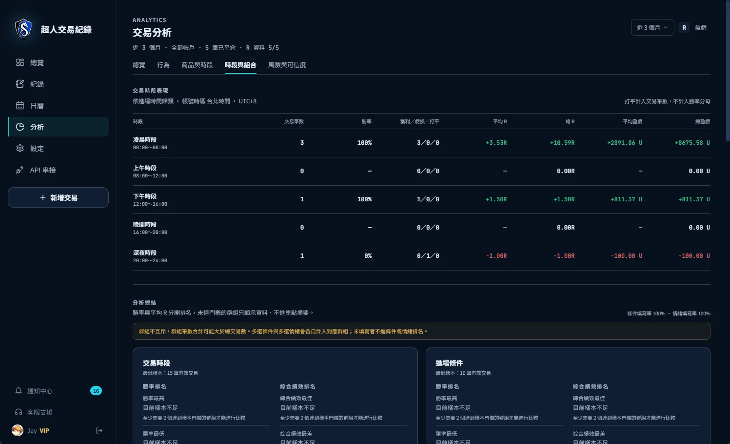 超人交易紀錄：商品與時段分析