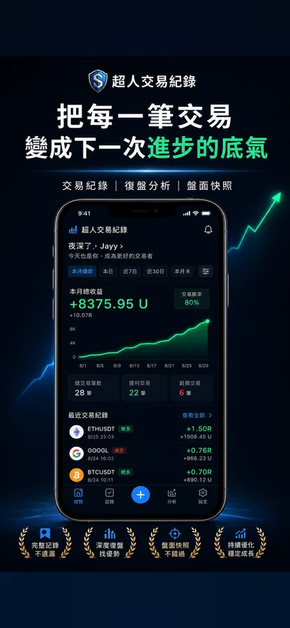 超人交易紀錄:交易總覽