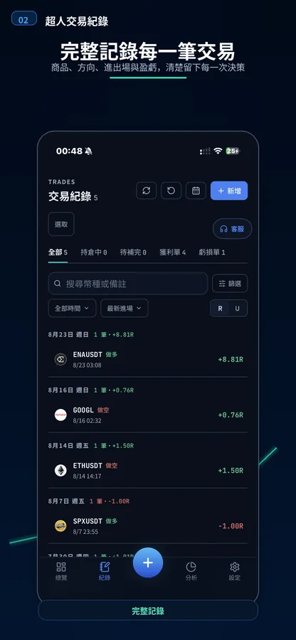 超人交易紀錄:留下紀錄