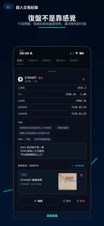 超人交易紀錄:回頭復盤